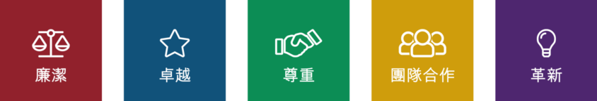 Values_Group_Box_CNHKTW